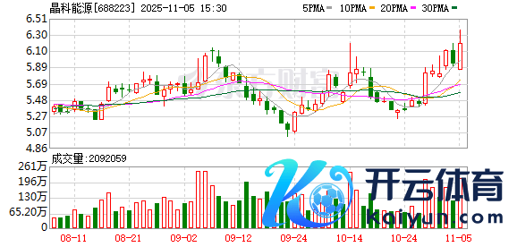 开云体育(中国)官方网站预测从本年开动参预收货期-开云「中国」kaiyun体育网址-登录入口