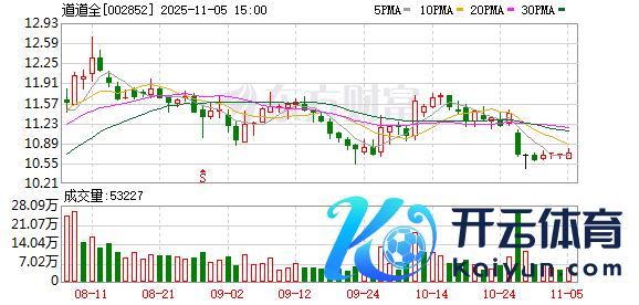 欧洲杯体育本次增捏经营现实期限已过半-开云「中国」kaiyun体育网址-登录入口
